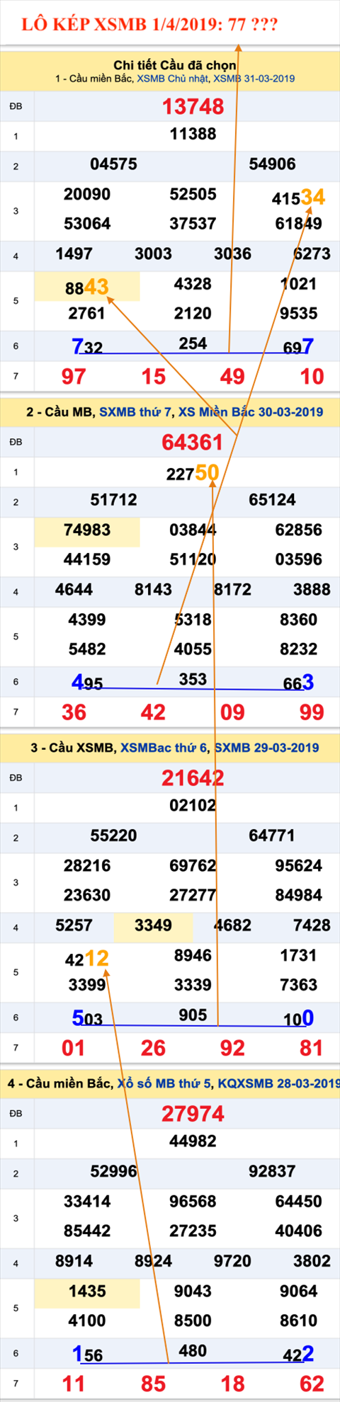 An so kep thu nhi - Lo kep XSMB 1-4-2019 An so kep thu nhi - Lo kep XSMB 1-4-2019